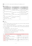 `동물의 어미와 새끼`에 관한 교수학습계획안