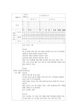 미래의 가정 계획서
