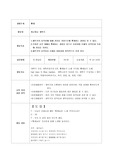 유아교육 부분수업 계획안- 도구 관련 신체표현 빨래놀이
