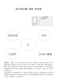 (소비자행동론)자기자신에 대한 연산망