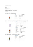 허브와 아로마테라피 향수 립크림 만들기