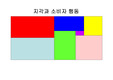 지각과 소비자행동