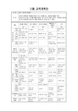 5세(만3세) 11월 교육 계획안