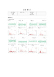 일반물리학실험1 (결과11) - 음의수학