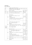 일일계획안
