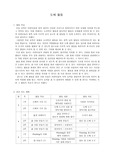 특별활동 도예부 연간지도계획