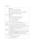unstable angina환자와 관련된 간호진단