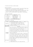 중고등학생 대상 성교육 강의용 프로그램(2시간 강의용)