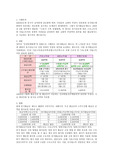 유가환급금 제도의 문제점 및 해결방안
