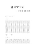 [기초회로실험] LC 병렬 공진 회로 실험 보고서