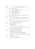 소화기내과 간호과정, 간경화