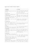 가네의 수업사태 표 정리