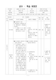 보건교육 - 교수,학습과정안(비만예방)
