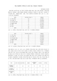 학교 현장에서 수학지도시 교사가 겪는 어려움은 무엇인가?