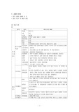 [지역사회 간호학] 보건소 방문간호 케이스 스터디