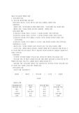 의사소통의 맥락과 전략
