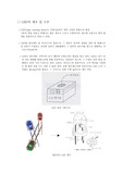 LED의 개요 및 구조