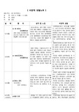 지역사회간호학실습-보건진료소/보건소 실습 소감문