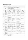 만 3,4,5세 4월 교육계획안