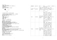 크룹증후군 croup syndrome case study