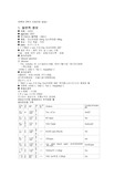 <모성간호실습>케이스 스터디 c-sec 강oo (F/33)