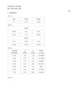 직류회로의전력실험 실험 결과