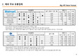 해외주요업체 Overview_Tesco