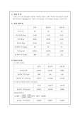 단증류 실험 결과 보고서