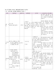 보건소 예방접종사업 조사, 방문간호 Case study