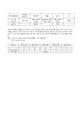 초등 수학 영재교육자료(파일 5개임)