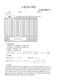 길이의측정-결과레포트(북스힐)