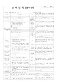 평가인증 통과한 만2세 10월 우리주변 (한달일지)