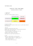 사회복지의 가치와 이념에 대해서(자유주의와 사회주의)
