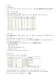 지구과학개론 -교학연구사- 3,4,8장 요약