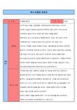 조선왕을 말하다