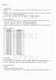 2012년 1학기 재무회계원리 출석대체시험 핵심체크