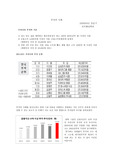 부자의 사례