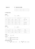 [결과보고서] 17. 축전기의 충,방전
