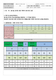 용수철 에너지 보존