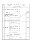 중2 과학 수업지도안 (3단원 우리주위의 화합물 9차시 공유결합) [공통과학 교재연구 및 지도법]