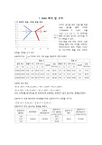 일반물리학 실험(2차원충돌) 결과레포트