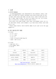 골관절염 간호