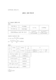 [물리학실험1] 일과 에너지 결과보고서