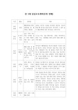 만 3세 일일보육계획안