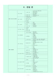 국어, 읽기,쓰기,논리,실용문법,높임법,로마자,외래어(도표로 정리)2