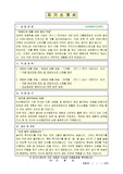 <최종합격^^><전문비서> 비서행정직-경력(비서,관리,고객지원)지원자 자기소개서