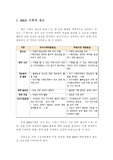 기술사업화 과정에 있어서 R&amp;D 기획의 필요성과 중요성에 대해 정책과 성과관점에서 논거