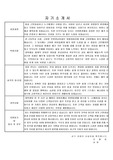 대경면세점 자소서