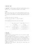 공명