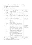중등체육 3학년 철봉 학습지도안